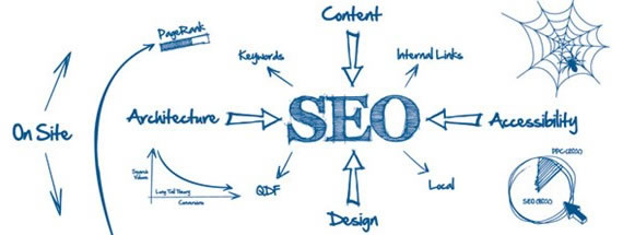 SEO SEO���� ԭ������ �ٶ�