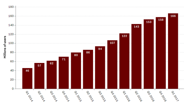 Snapchat�ջ��Ñ���